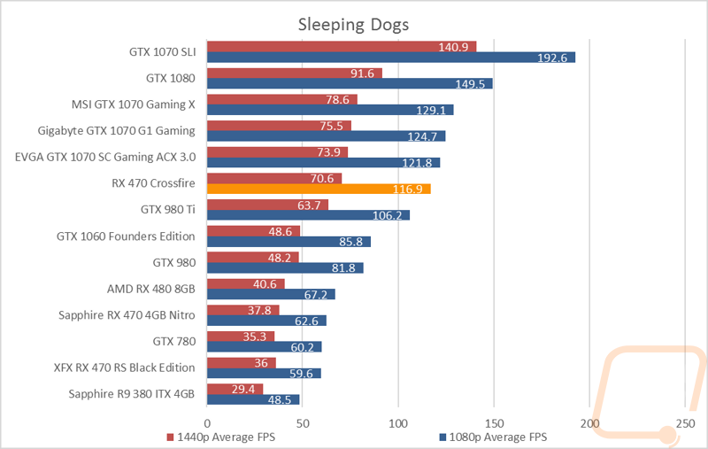 graph11