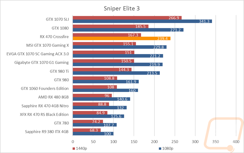 graph7