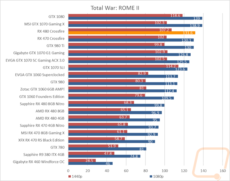 graph14