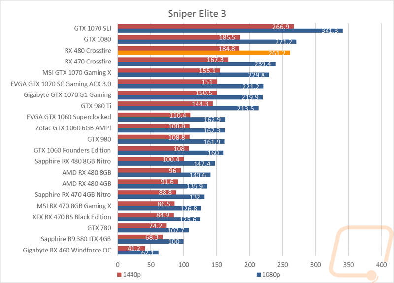 graph15