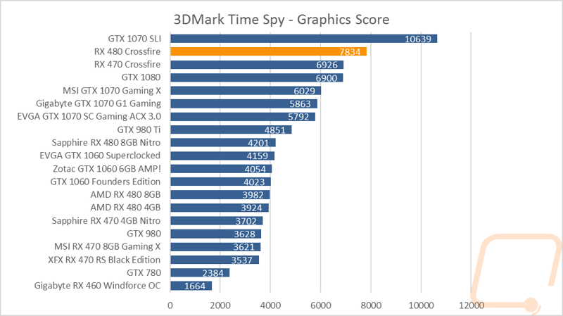 graph2