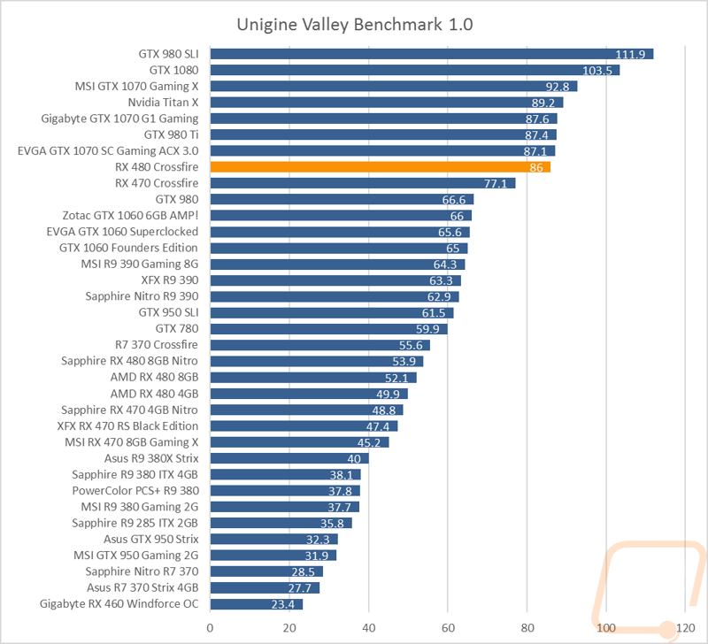 graph3