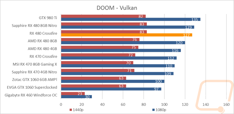 graph7