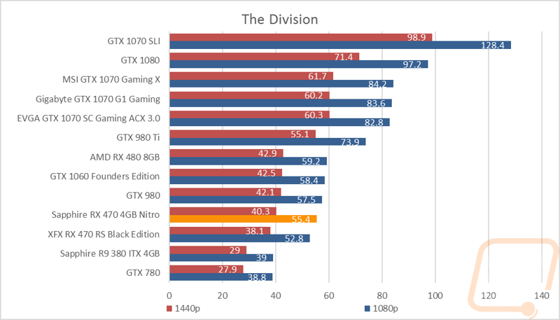 graph10
