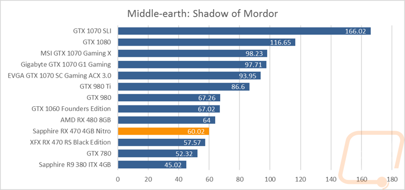 graph11