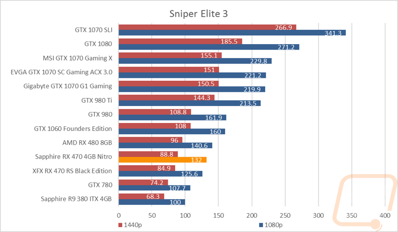 graph13