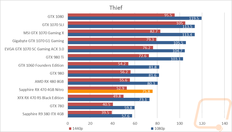 graph14