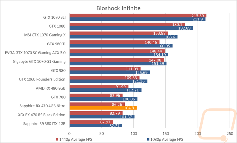 graph15