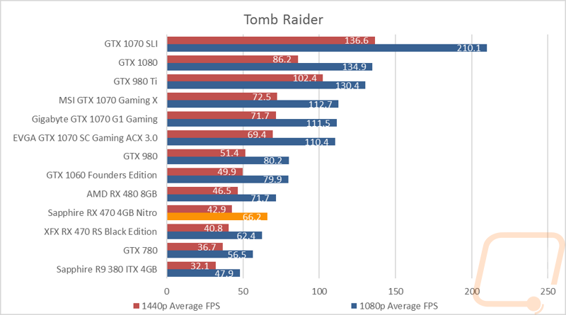 graph16