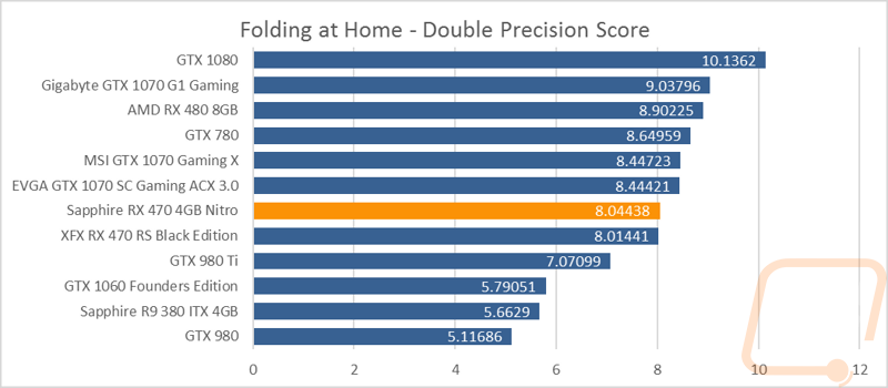 graph22