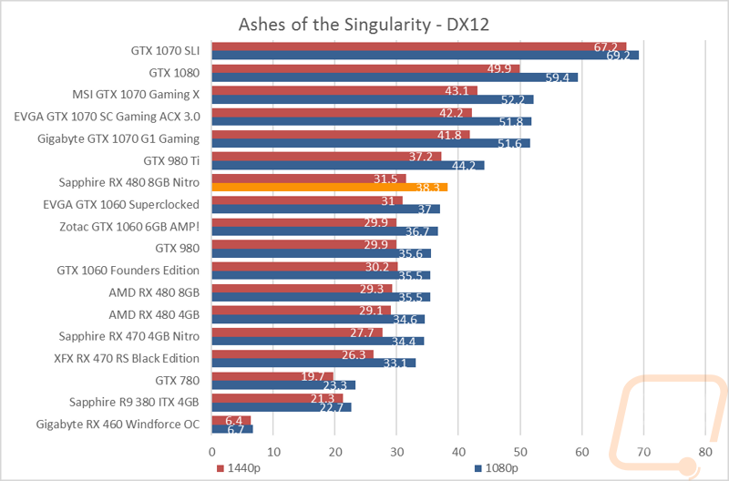 graph11