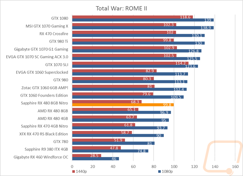 graph14