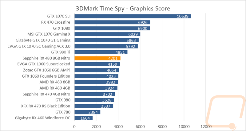 graph2