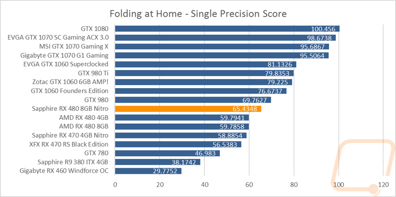 graph23
