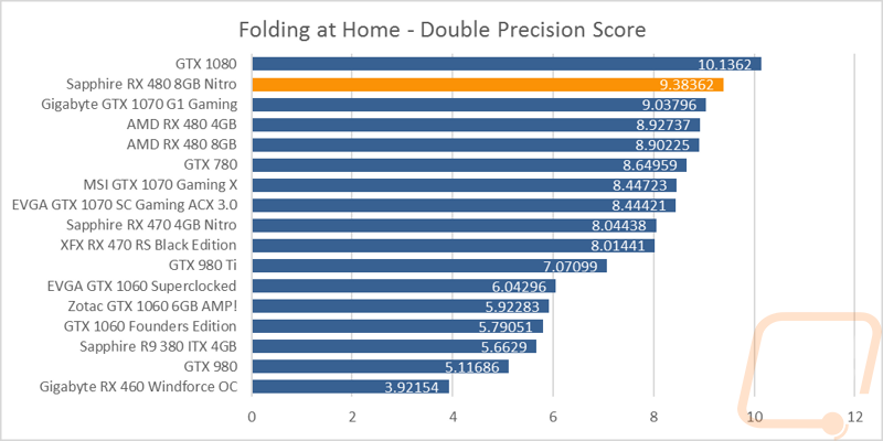 graph24