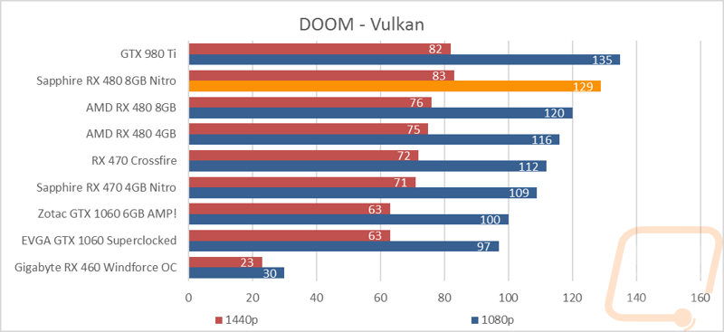 graph7