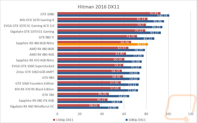graph8