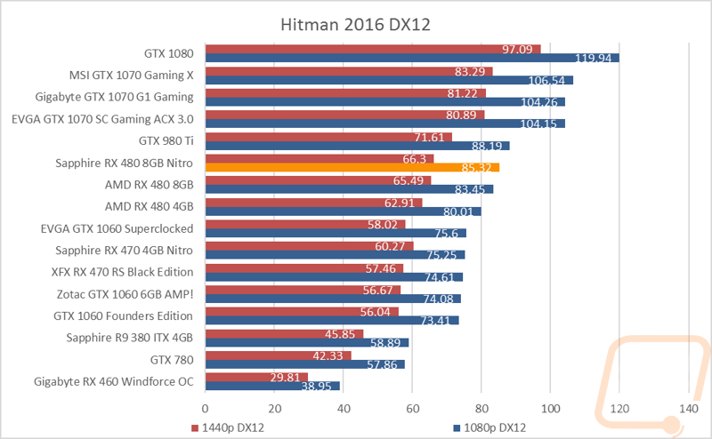 graph9