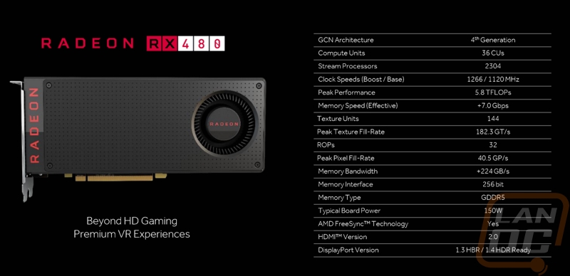 amd 1