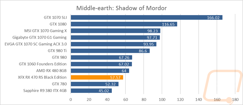 graph11