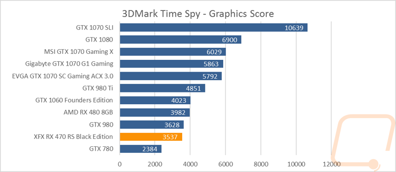 graph2