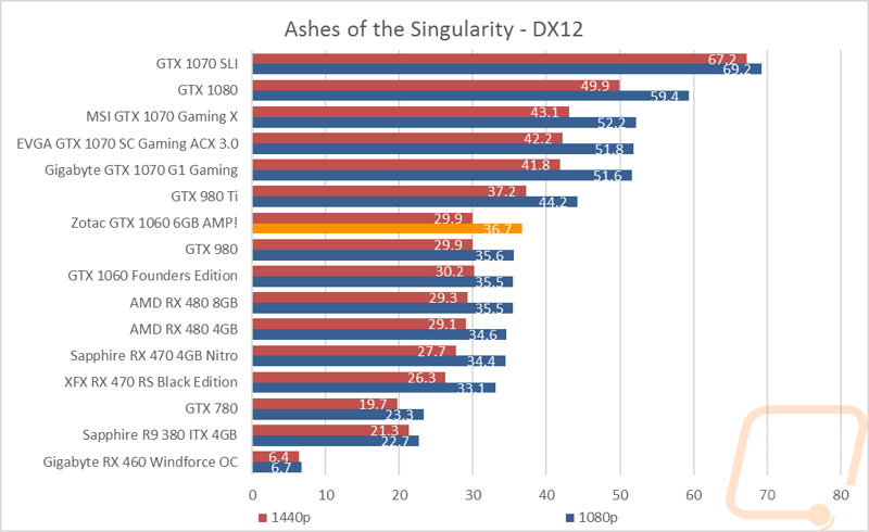 graph11