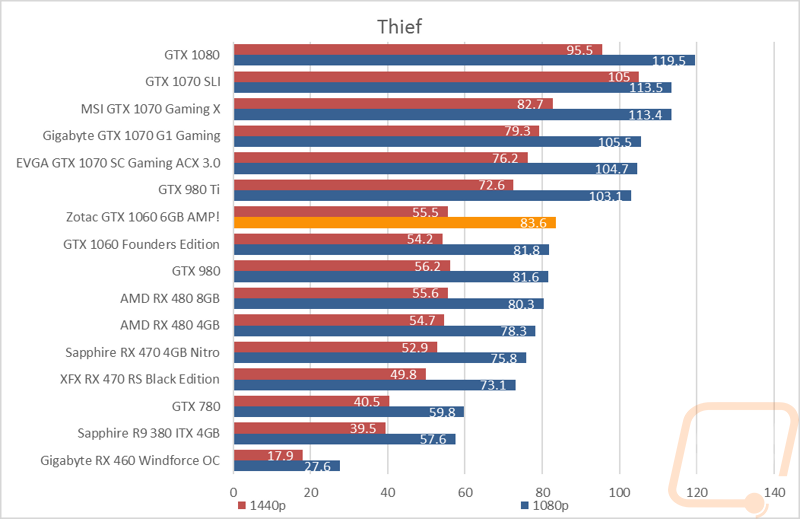 graph16