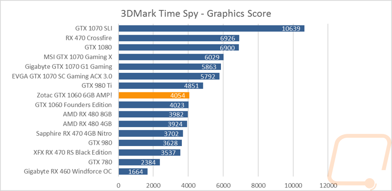 graph2