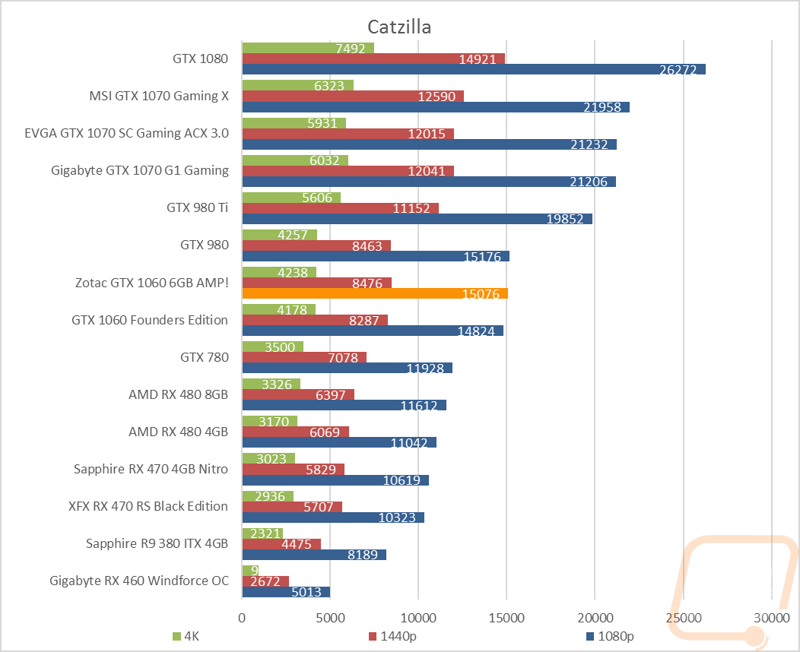 graph4