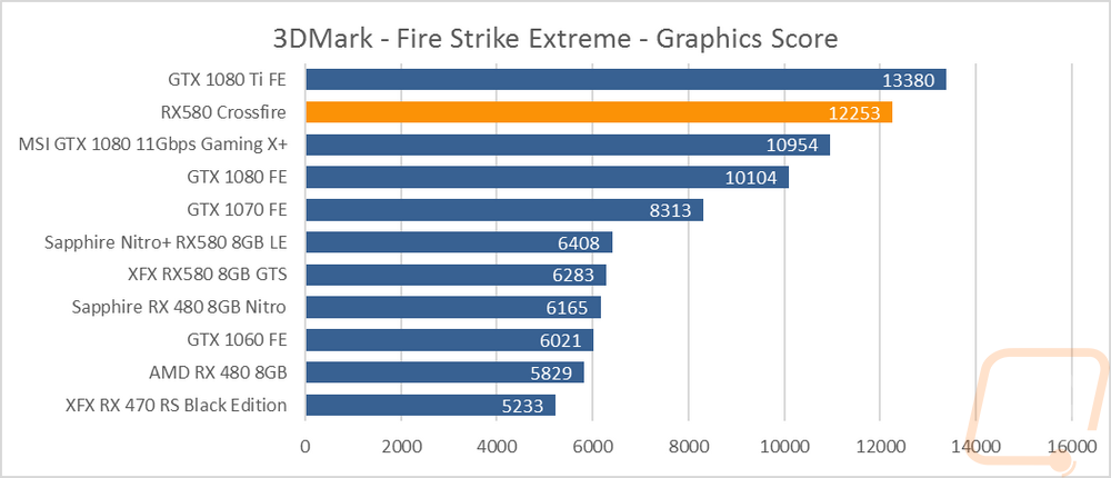 graph2