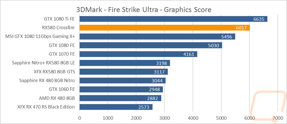 graph3