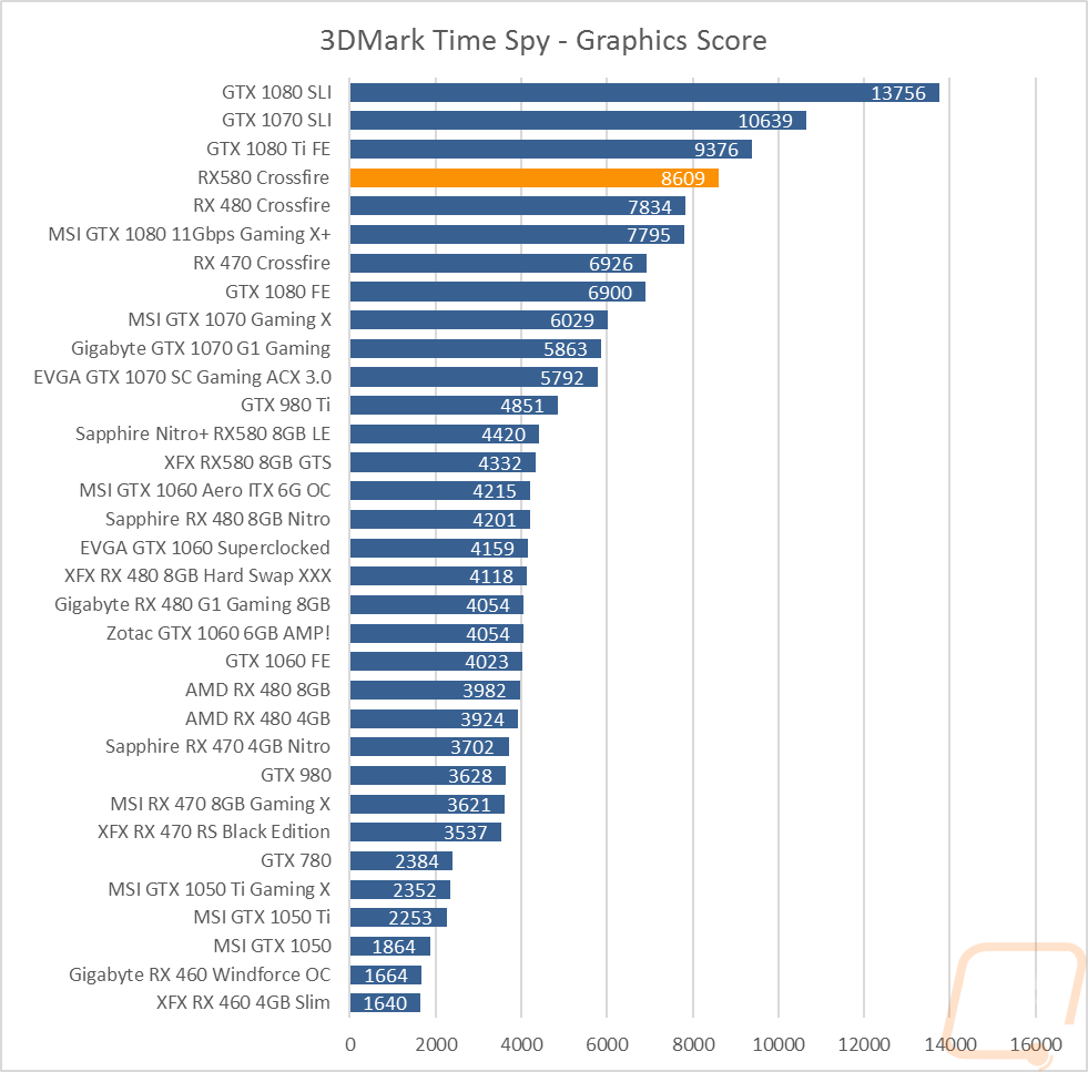 graph4