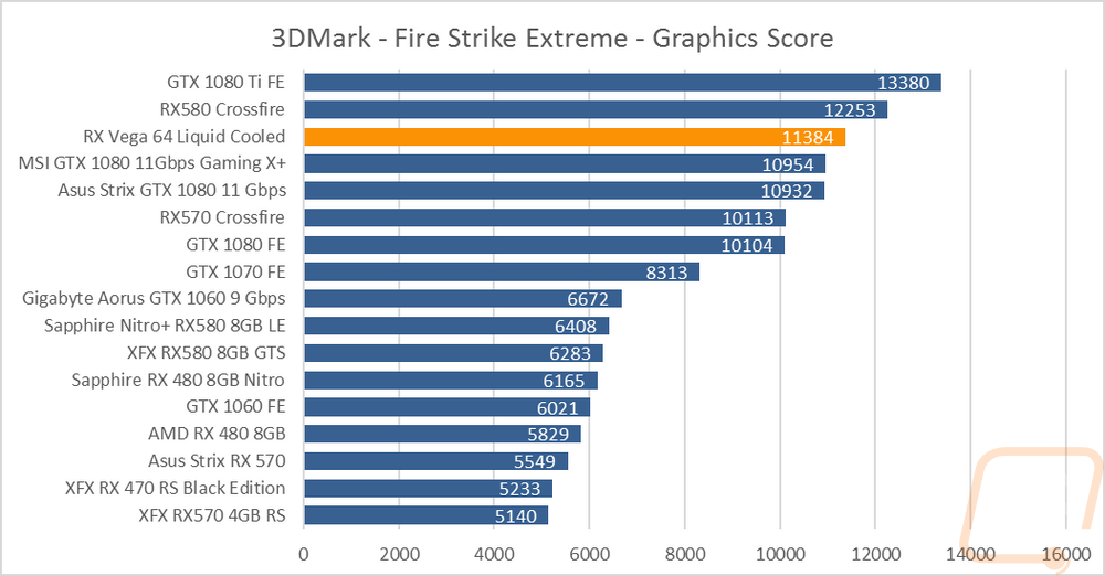 graph2