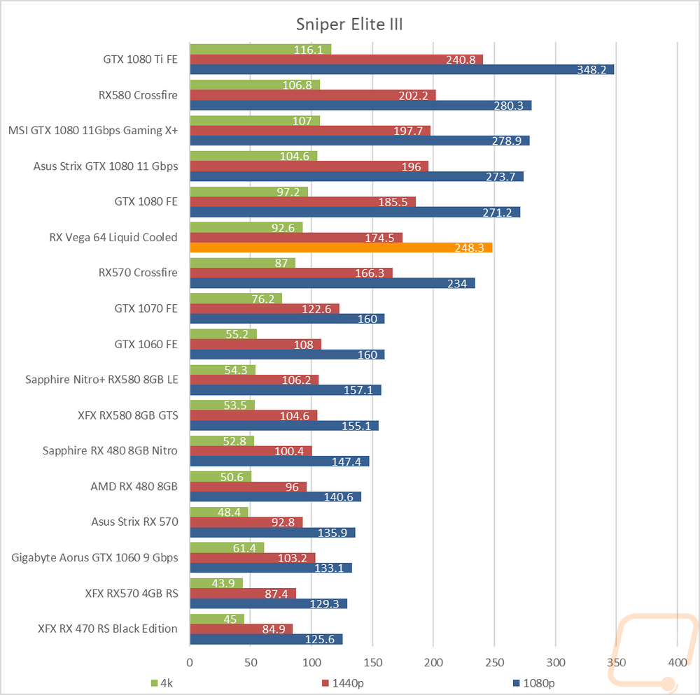 graph24
