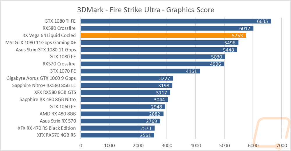 graph3