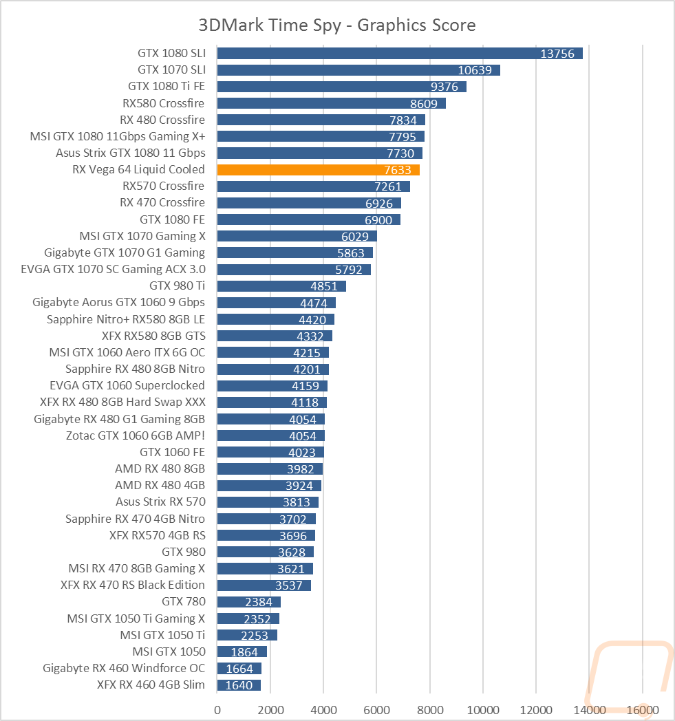 graph4