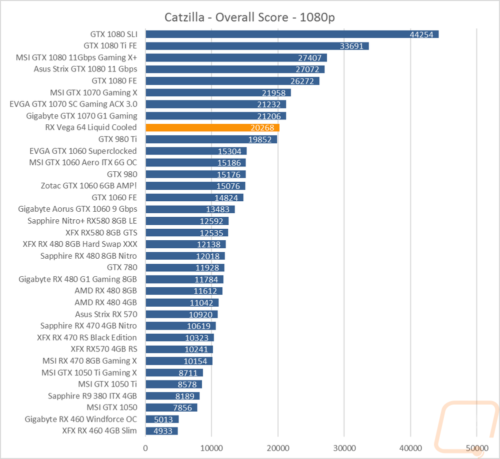 graph7
