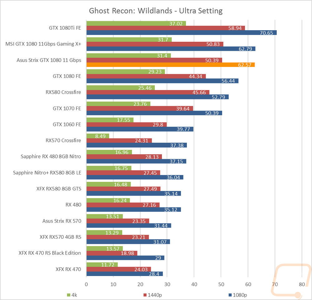 graph12