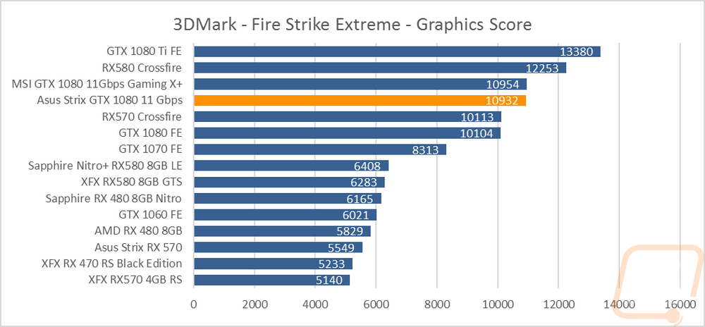 graph2