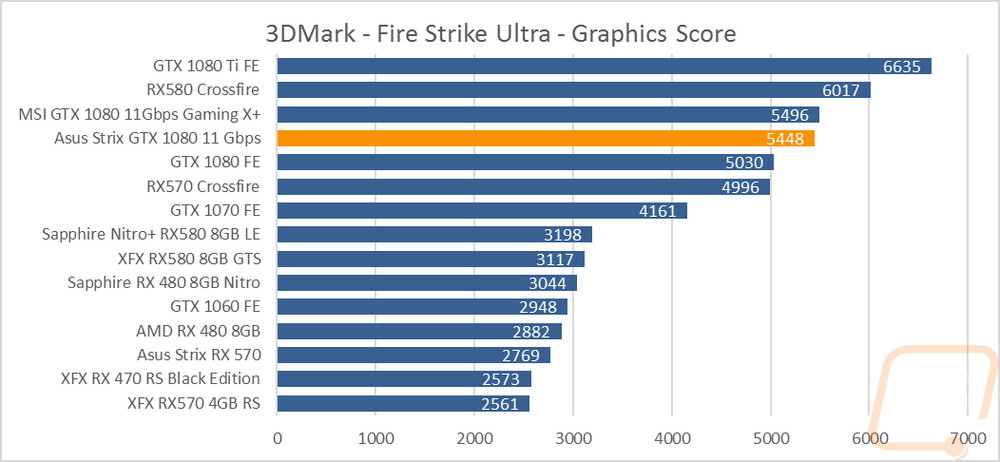 graph3