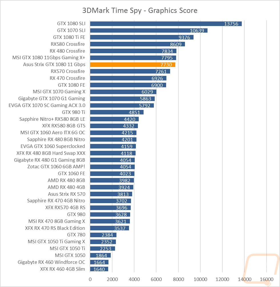 graph4