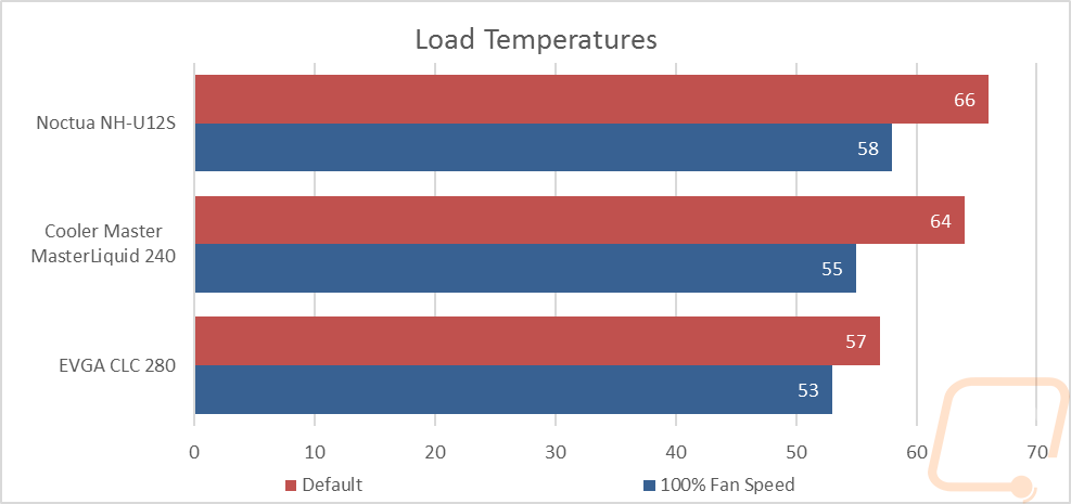 graph3