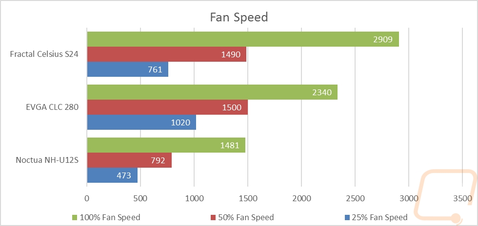 graphs 2
