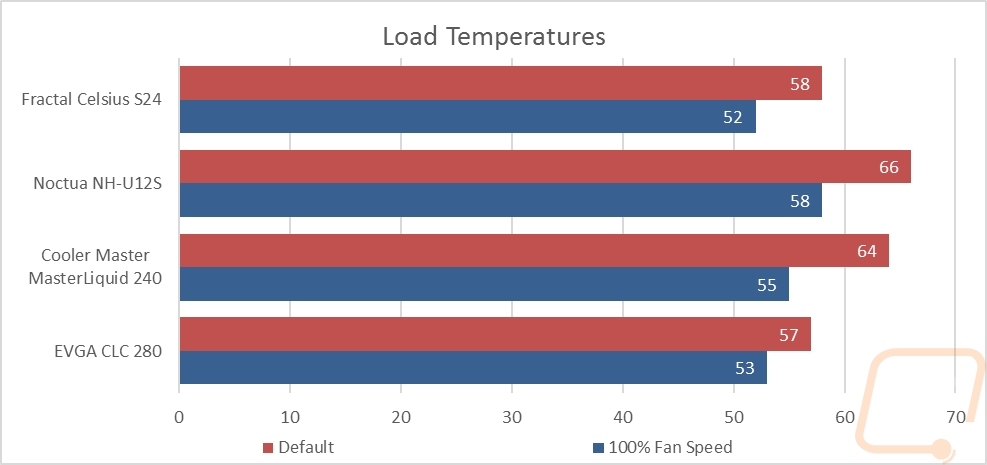 graphs 3