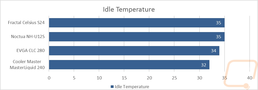 graphs 4