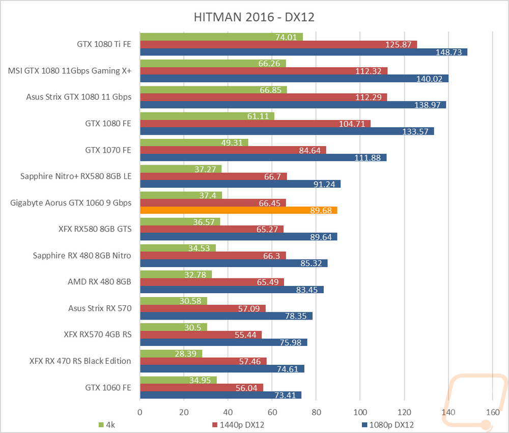 graph19
