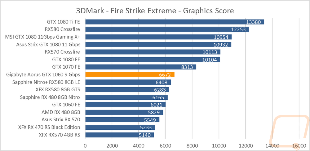 graph2