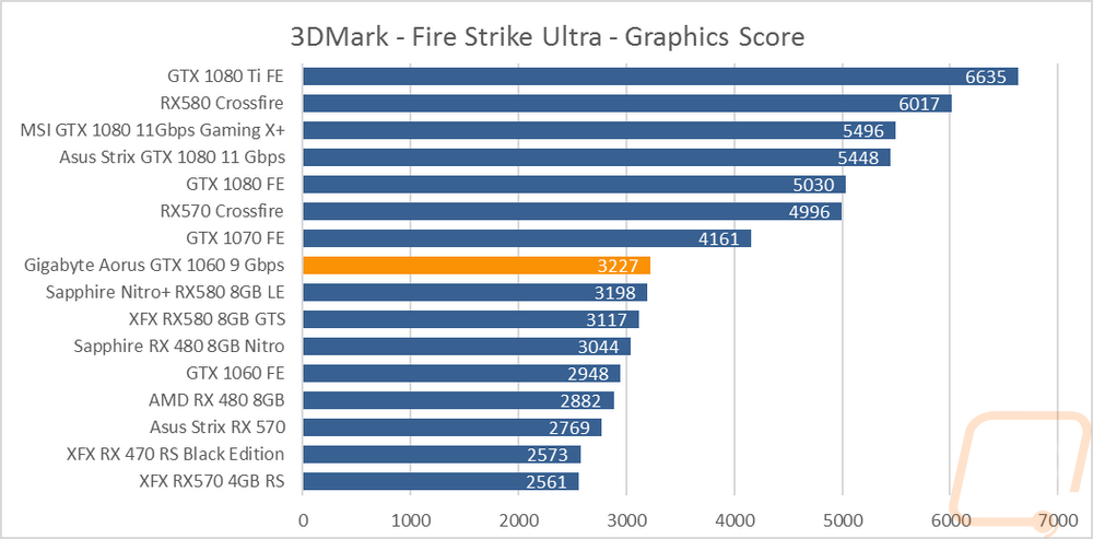 graph3