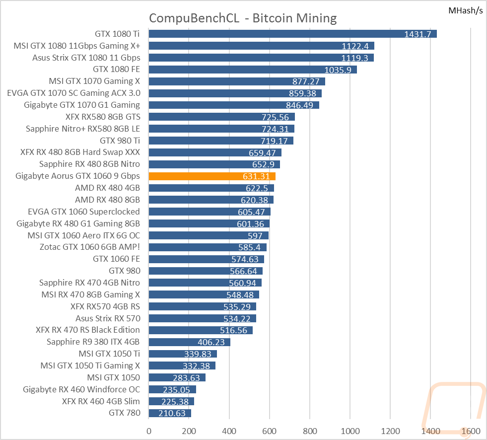 graph31