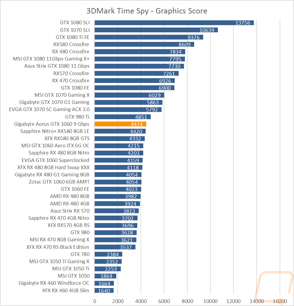 graph4